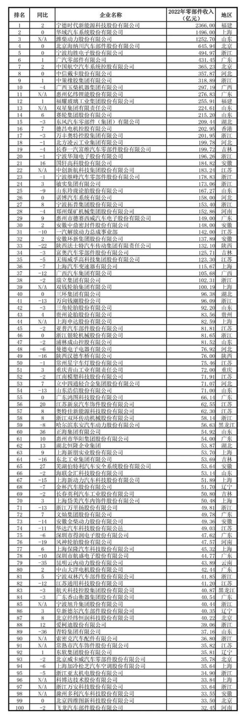 汽车零件供应商