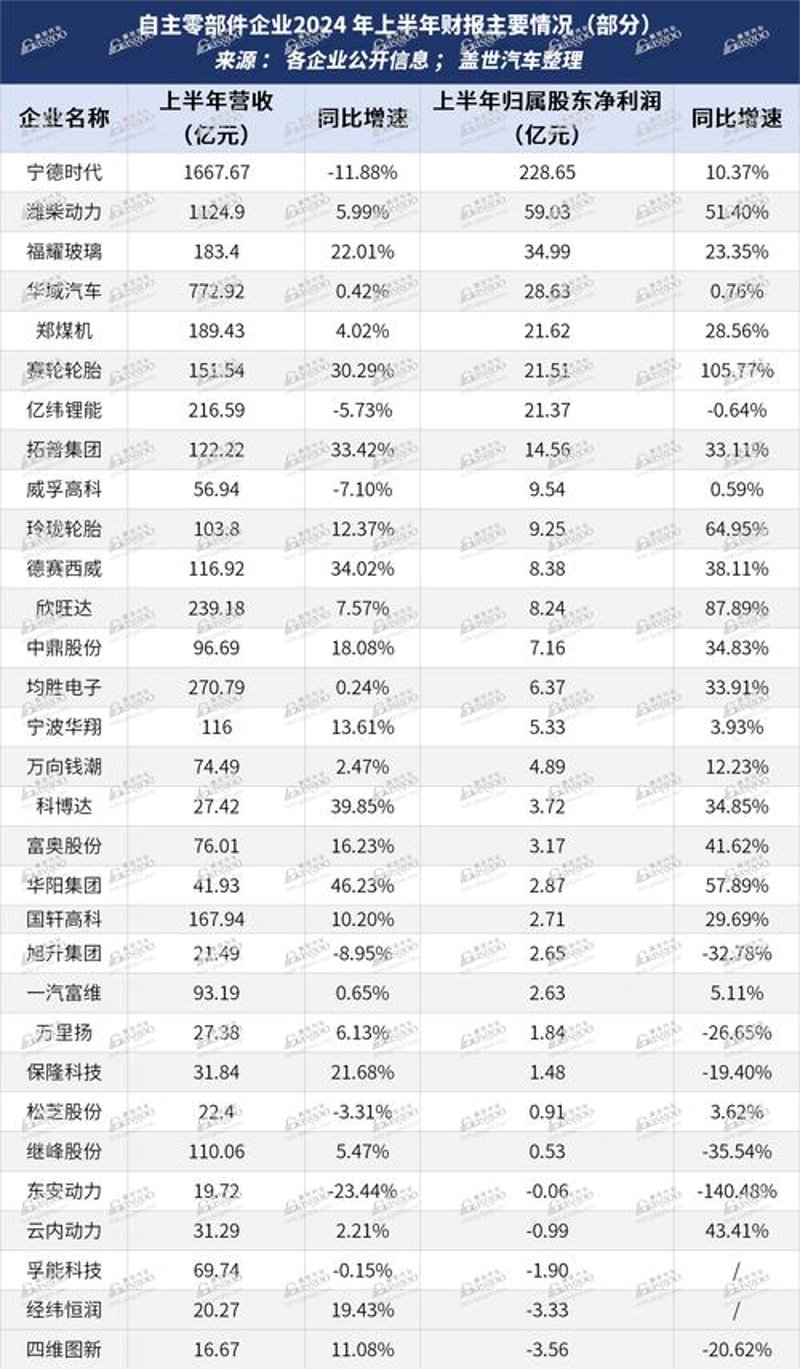 选对底盘零部件，保障汽车安全无忧